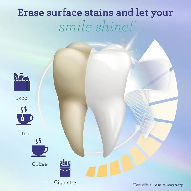 Vetesí Teeth Whitening Strips