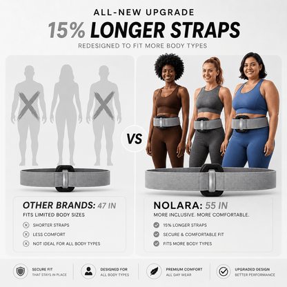 NOLARA™ Ring Trainer 2.0 - Nolara