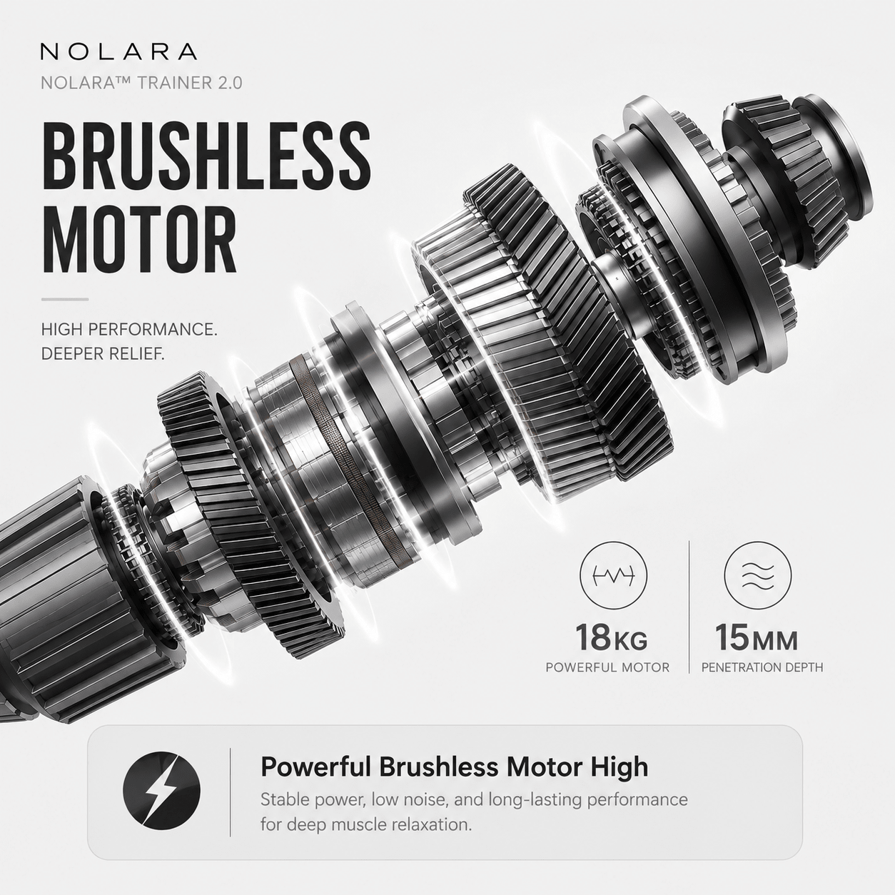 NOLARA™ Ring Trainer 2.0 - Nolara