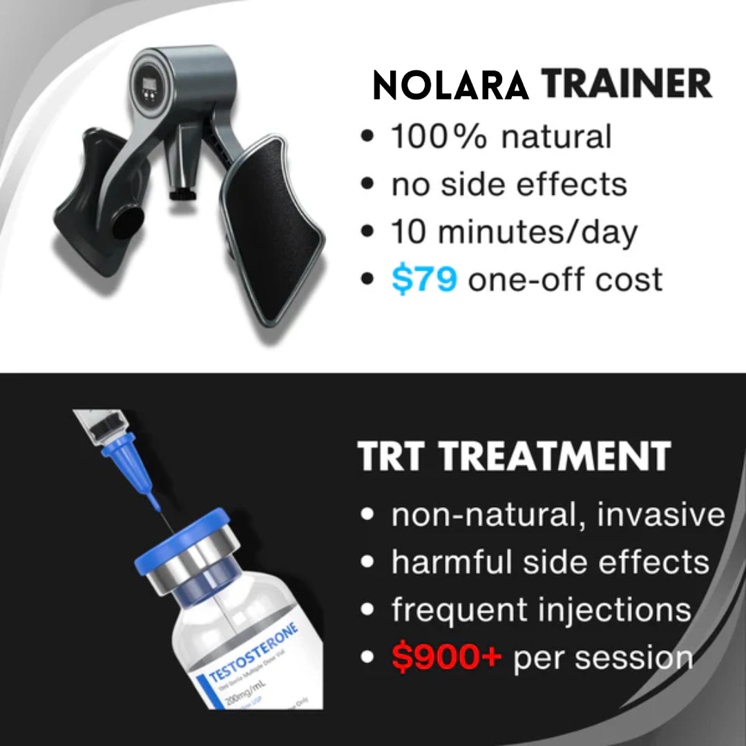 NOLARA™ Kegel Trainer