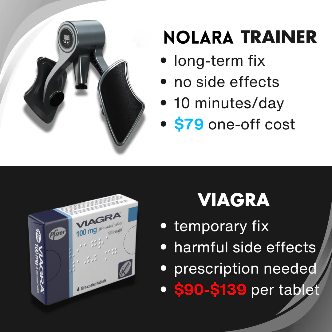 NOLARA™ Kegel Trainer