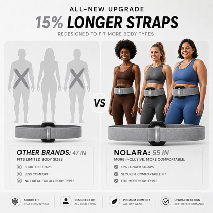 NOLARA™ Ring Trainer 2.0